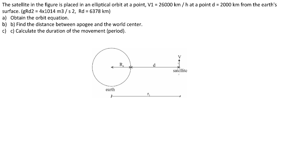 Solved The satellite in the figure is placed in an | Chegg.com