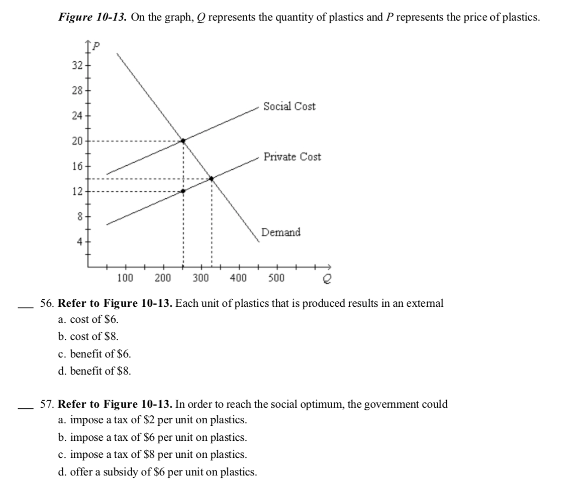 Solved Figure 10-9 1 Price Panel (c) Supply P4a| PS P40 | Chegg.com