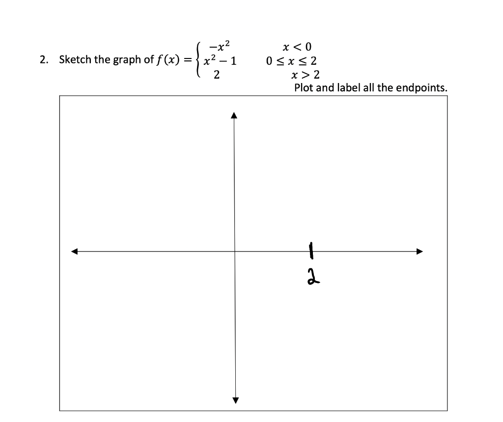 graph of x 2 1 0