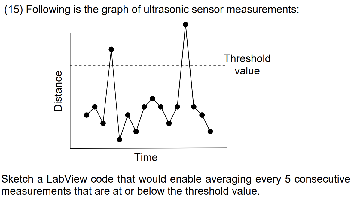 Solved (15) Following is the graph of ultrasonic sensor | Chegg.com