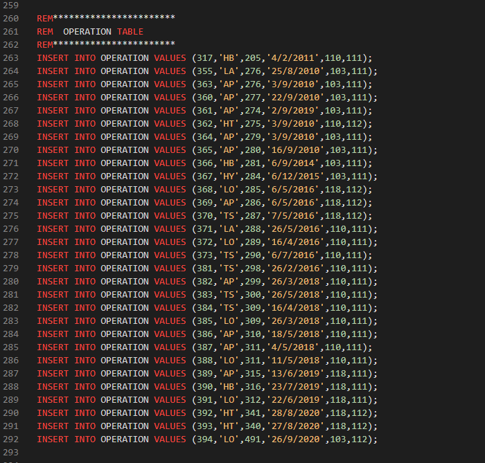 Solved Based on the DATABASE code below, i need an expert to | Chegg.com
