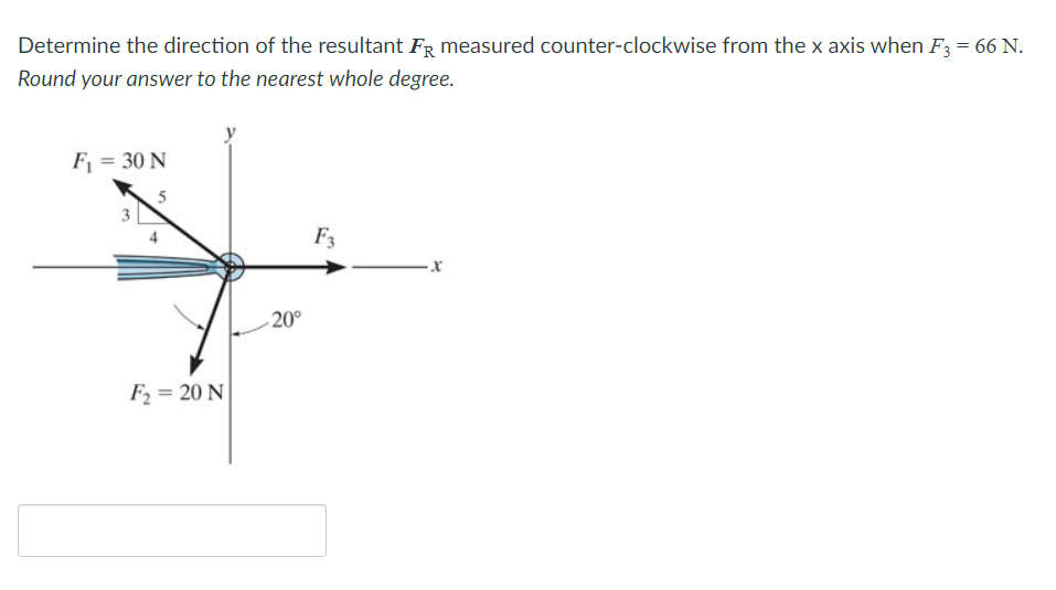 Solved Determine The Magnitude Of The Resultant FR=F1+F2 +F3 | Chegg.com