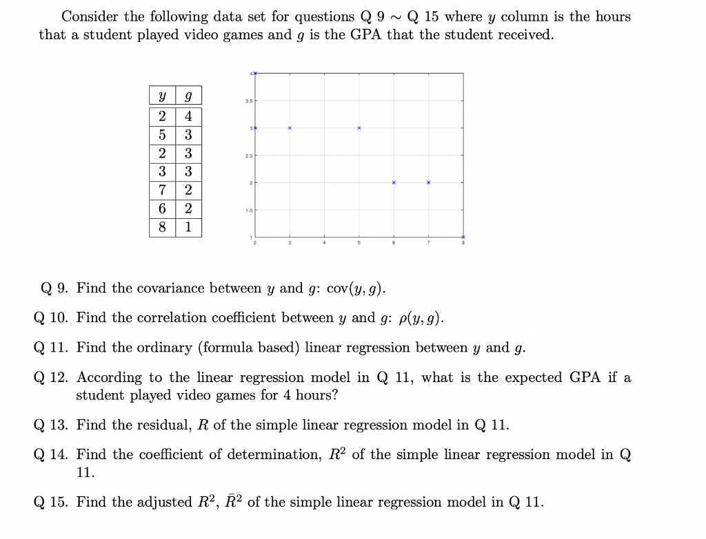 Solved Consider the following data set for questions Q 9 ~ Q | Chegg.com