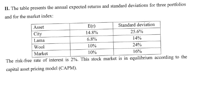 Solved II. ﻿The table presents the annual expected returns | Chegg.com