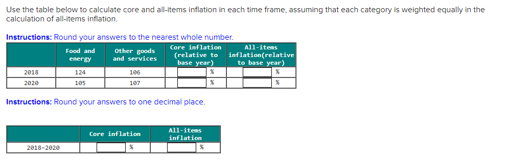 Solved Use the table below to calculate core and all-items | Chegg.com