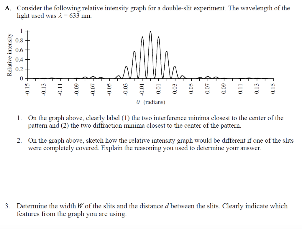 Solved A. Consider the following relative intensity graph | Chegg.com