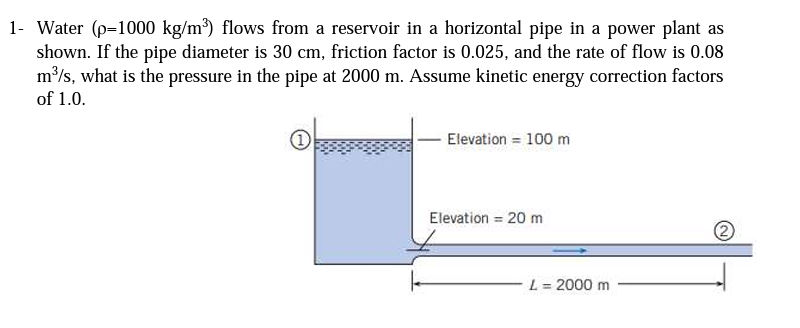 Solved 1- Water (ρ=1000 kg/m3) flows from a reservoir in a | Chegg.com