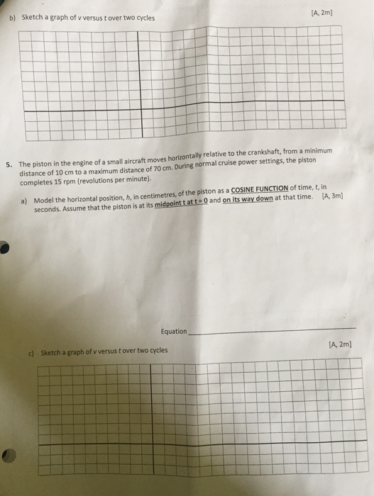 Solved y=3cos(x +4) +4 e) riod f) y = 5 cos(2n(x -0.5)) + | Chegg.com