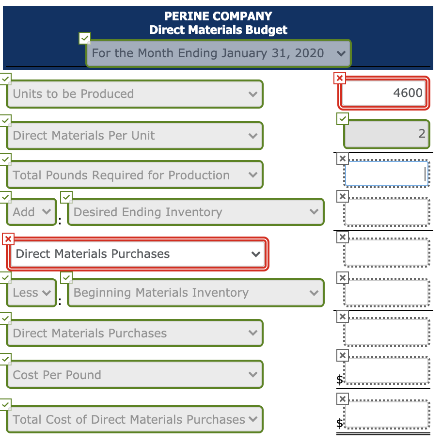 Solved Perine Company Has 2 016 Pounds Of Raw Materials In Chegg Com