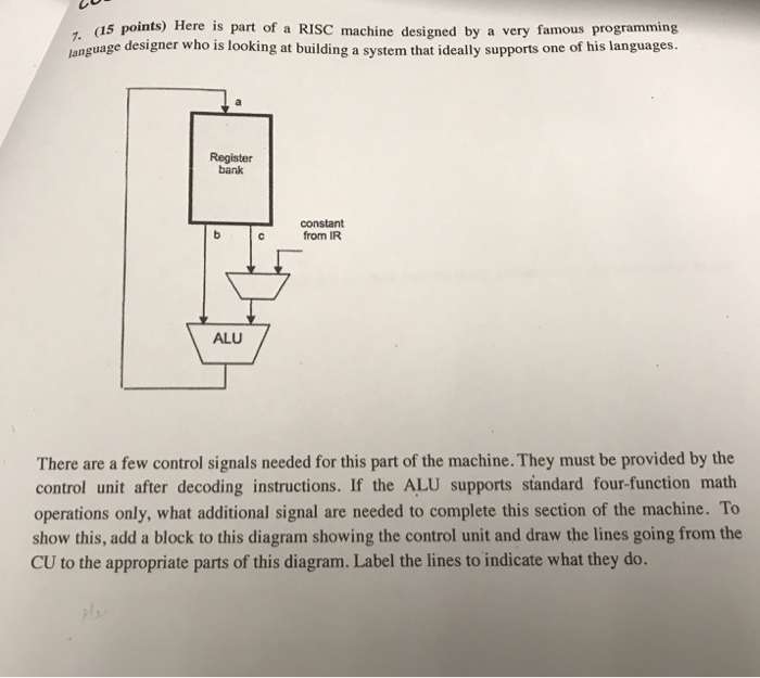 Here is part of a RISC machine designed by a very | Chegg.com