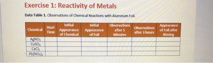 aluminum reactivity with food