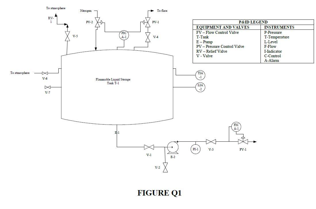 Solved FIGURE Q1 depicts a storage tank designed to contain