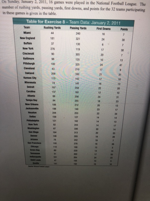 Solved In the previous exercise, total points was predicted | Chegg.com