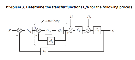 Solved Problem 3. Determine the transfer functions C/R for | Chegg.com