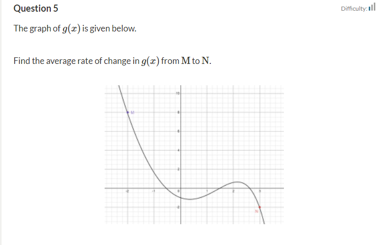 Solved Question 5 Difficulty: all The graph of g(x) is given | Chegg.com