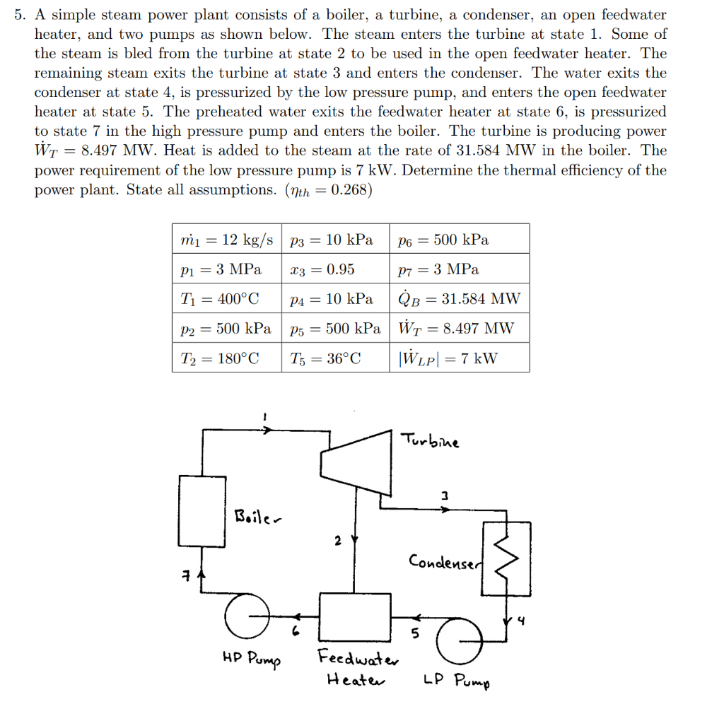 Solved 5. A simple steam power plant consists of a boiler, a | Chegg.com