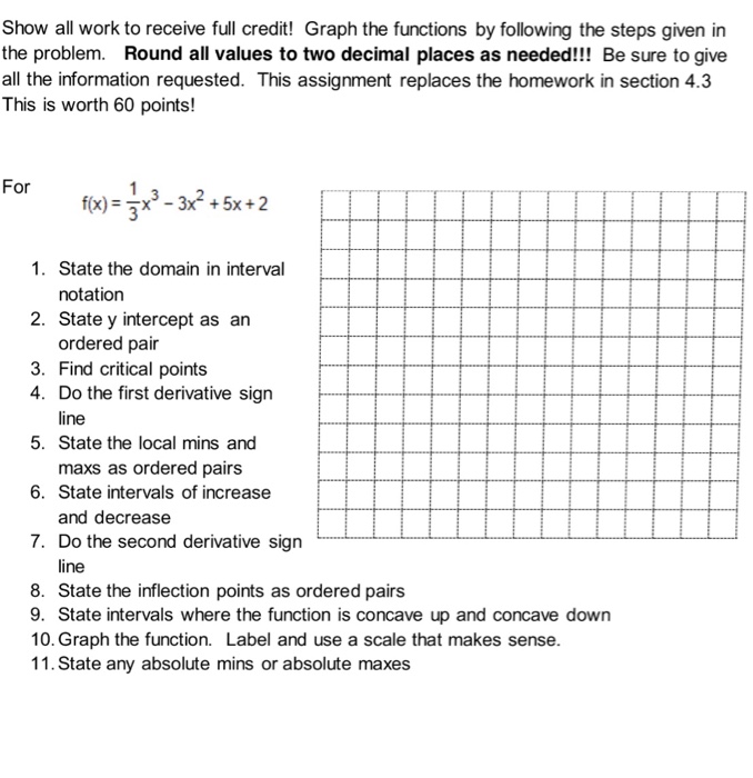Solved Show all work to receive full credit! Graph the | Chegg.com