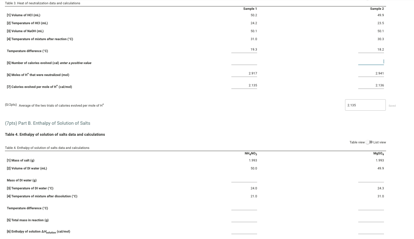 Solved Part A. Heat of Neutralization Table 1. Heat of