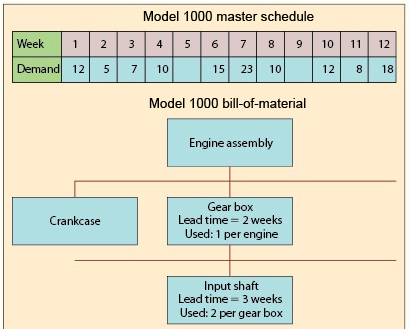 Solved Recently, Phil Harris, the production control manager | Chegg.com