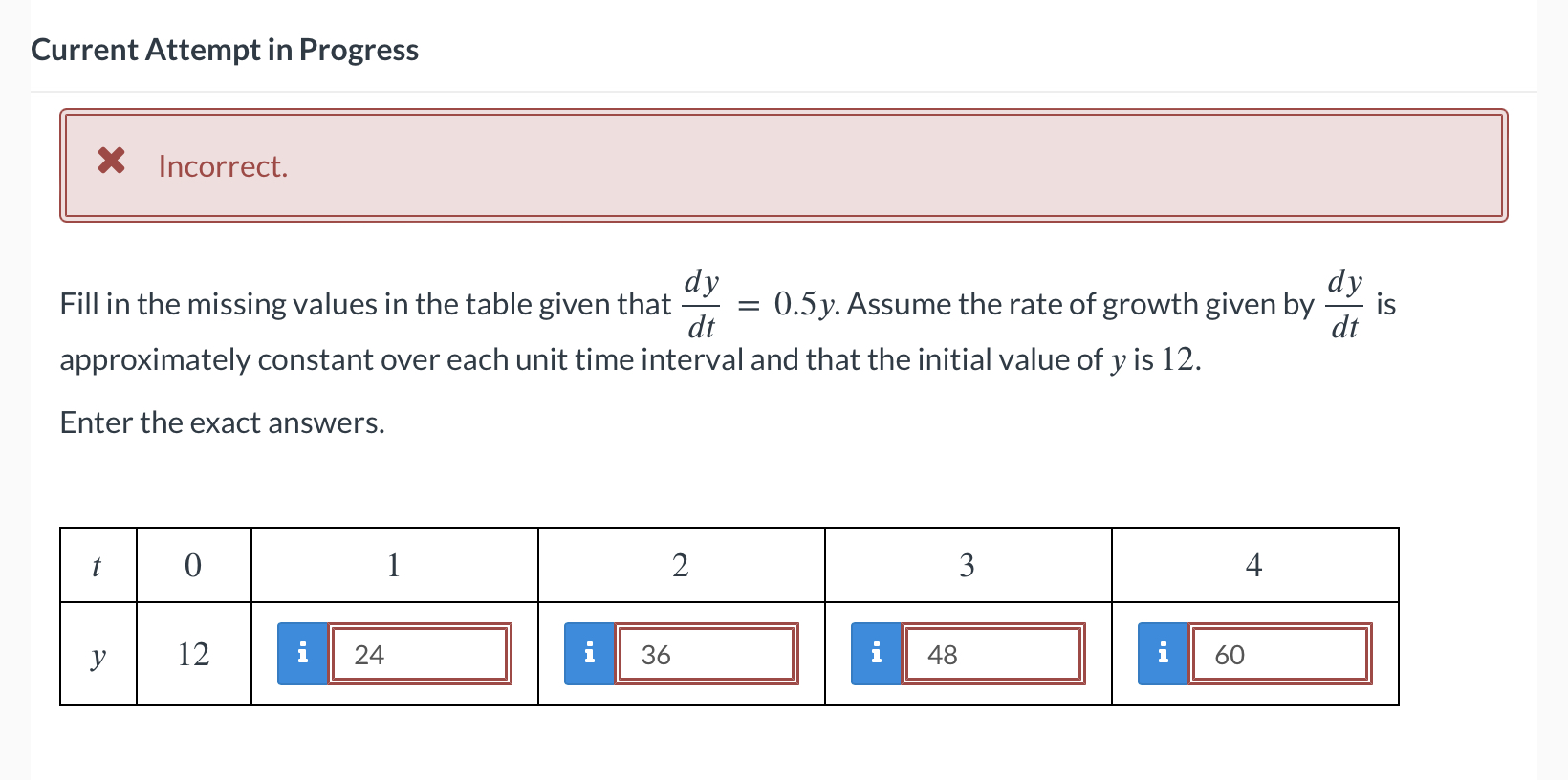 Solved Fill in the missing values in the table given that | Chegg.com