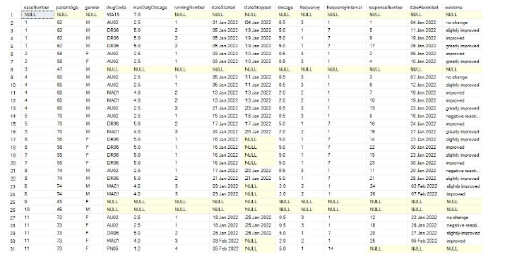 Solved How do I populate the table using JOIN statement | Chegg.com