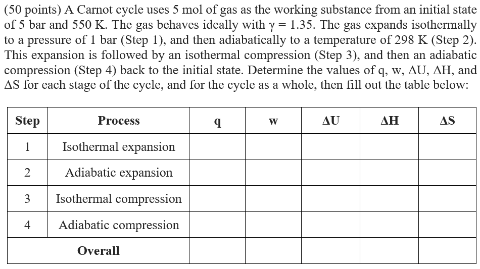 Solved Points A Carnot Cycle Uses Mol Of Gas As The Chegg Com