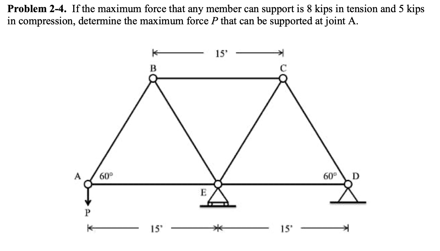 Solved Problem 2-4. If the maximum force that any member can | Chegg.com