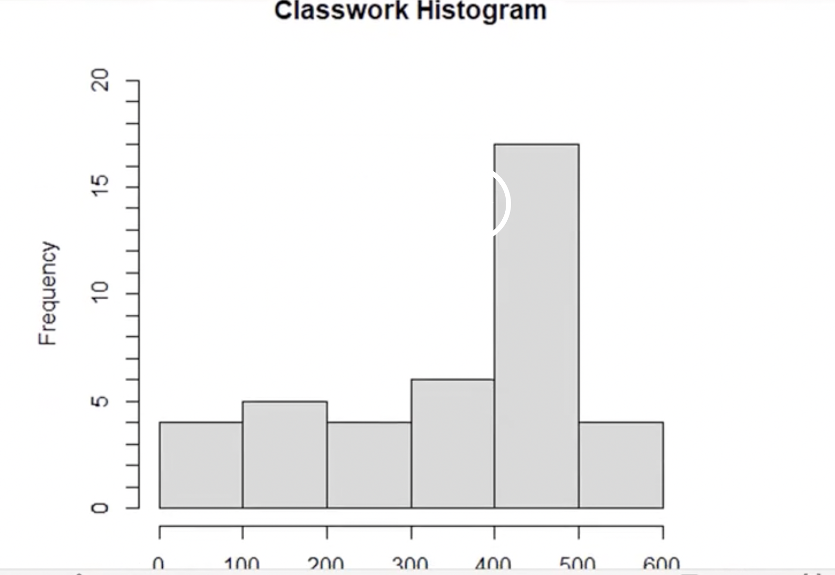 Solved estimate the 34th and 75th percentiles of the data | Chegg.com