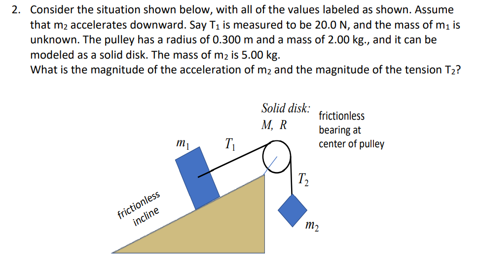 Solved 2. Consider the situation shown below, with all of | Chegg.com