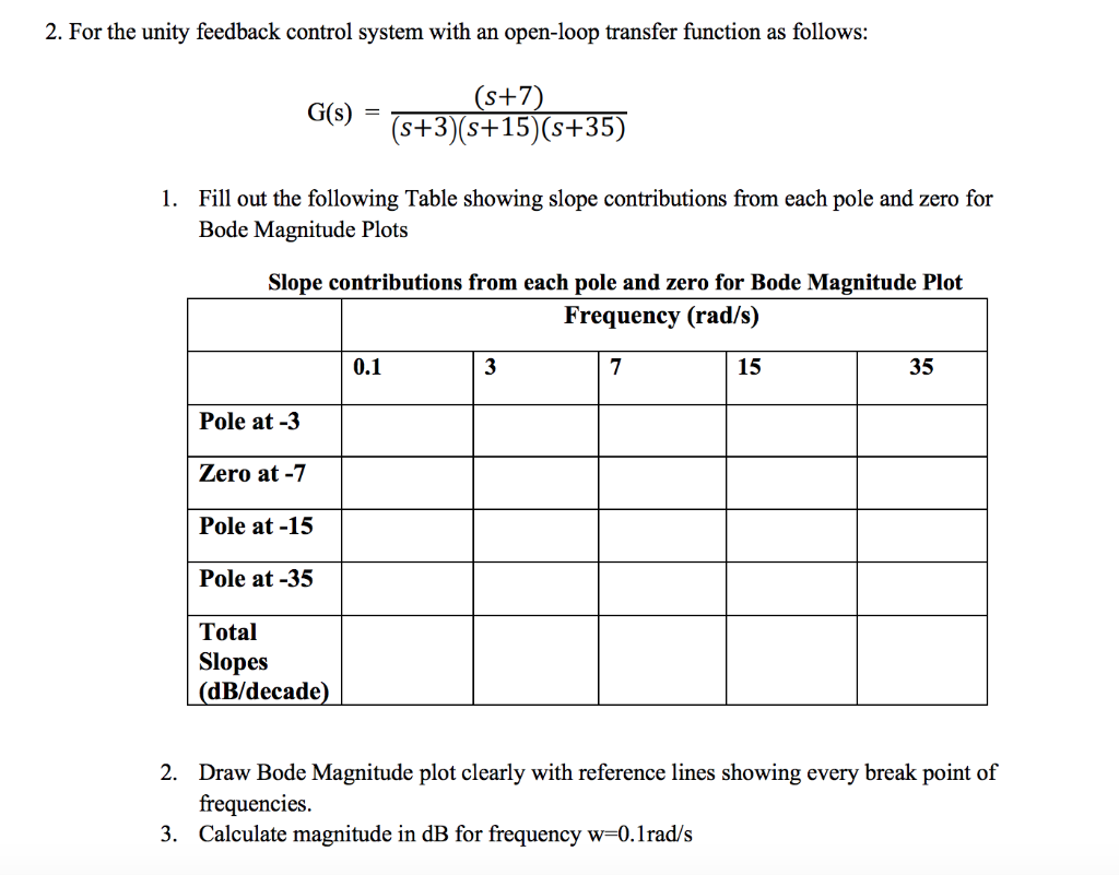 Solved 2. For the unity feedback control system with an | Chegg.com