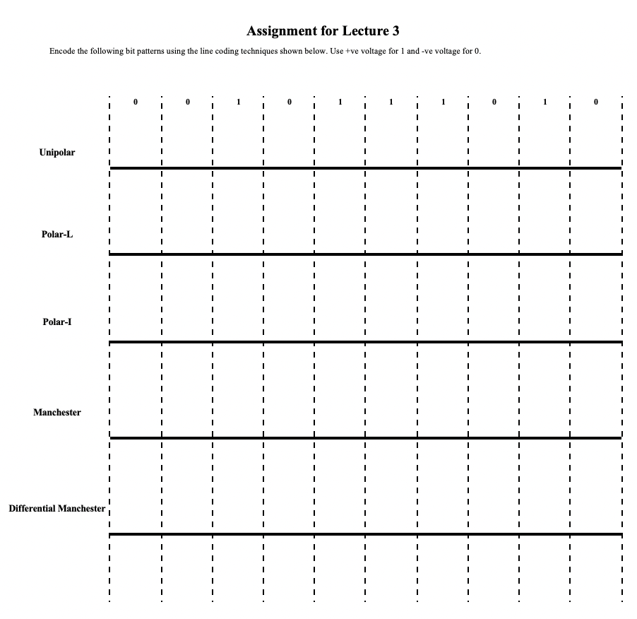 Solved Encode the following bit patterns using the line | Chegg.com