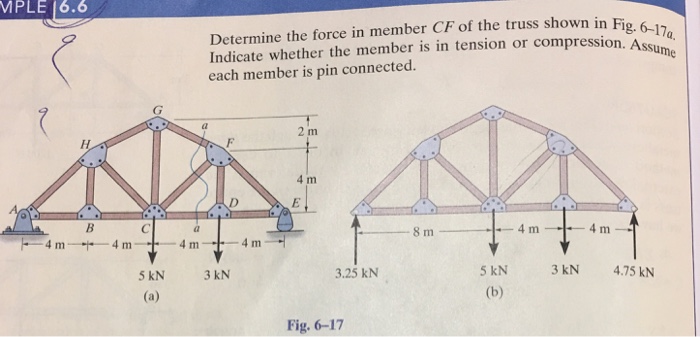 Solved Determine the force in member CF of the truss shown | Chegg.com