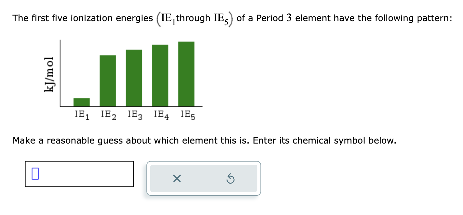 Solved The first five ionization energies (IE1 through IE5) | Chegg.com