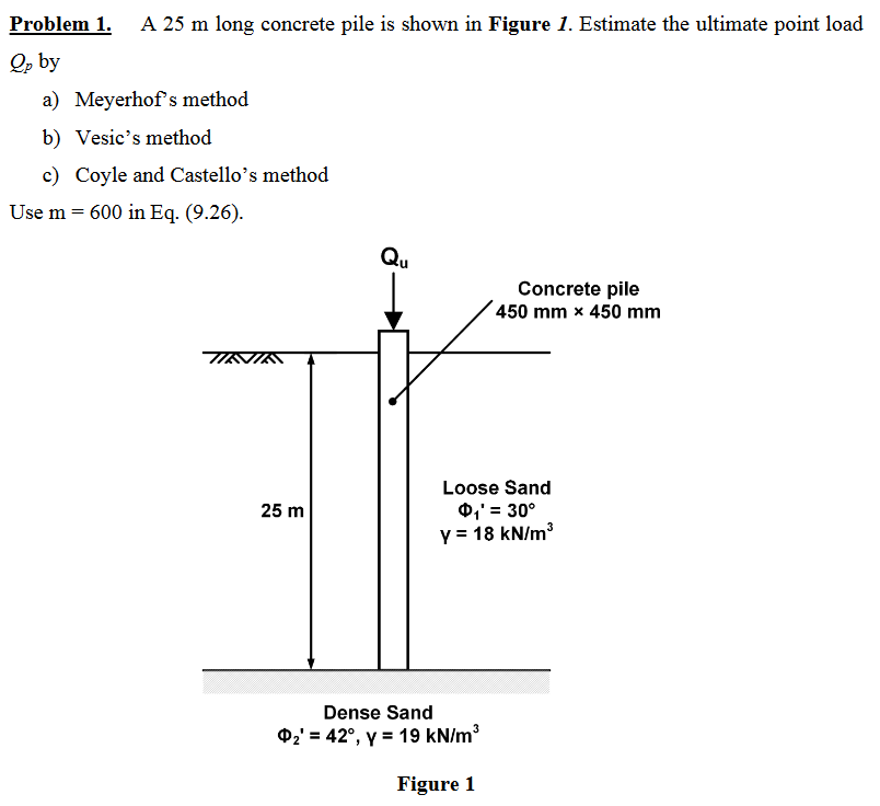 Solved Problem 1. A 25 M Long Concrete Pile Is Shown In | Chegg.com