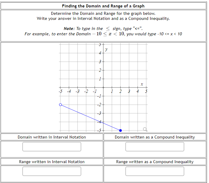Solved Finding the Domain and Range of a Graph Determine the | Chegg.com
