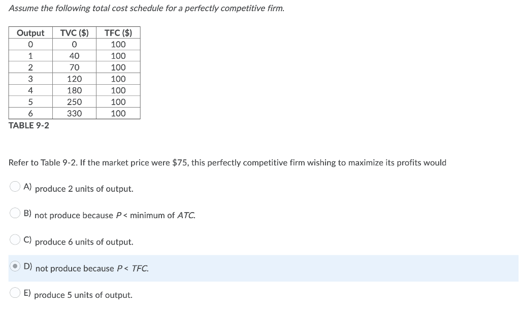 Solved Assume the following total cost schedule for a | Chegg.com