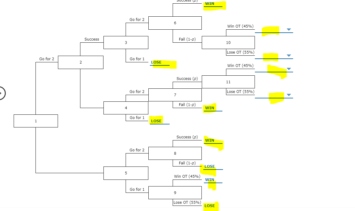 Solved In American football, touchdowns are worth 6 points.