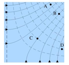 Solved 9. The electric field in a certain region in space is | Chegg.com