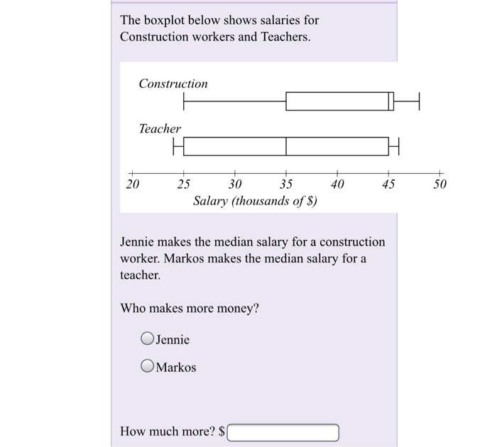 solved-the-boxplot-below-shows-salaries-for-construction-chegg