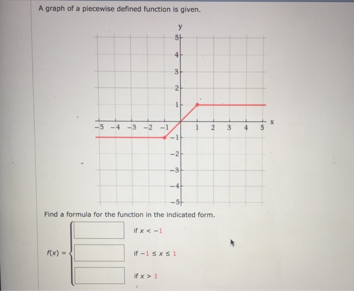 Solved A graph of a piecewise defined function is given. 4 3 | Chegg.com