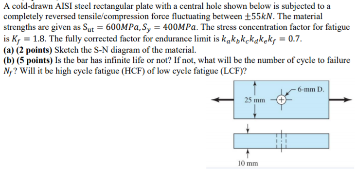Solved A cold-drawn AISI steel rectangular plate with a | Chegg.com
