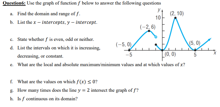 Solved Question6: Use the graph of function f below to | Chegg.com