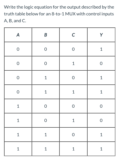 Solved Write the logic equation for the output described by | Chegg.com