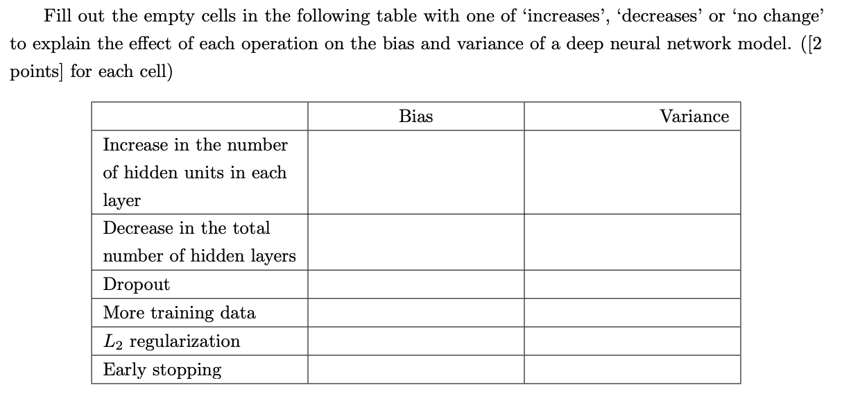 Solved Fill Out The Empty Cells In The Following Table With | Chegg.com