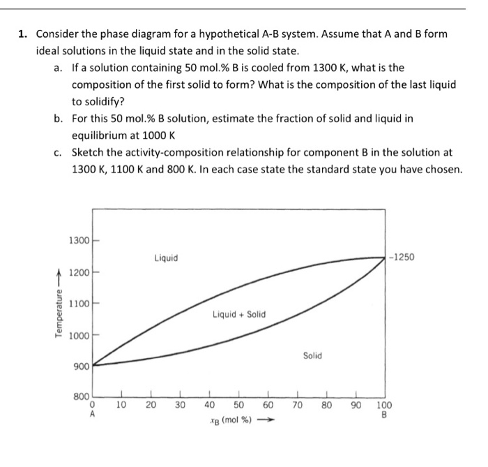 Solved Consider the phase diagram for a hypothetical A-B | Chegg.com