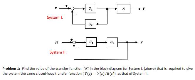 Solved Problem 1: Find the value of the transfer function " | Chegg.com