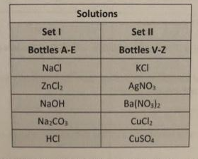 Solved Partial Question 2 The Unknown Bottles (solutions) In | Chegg.com