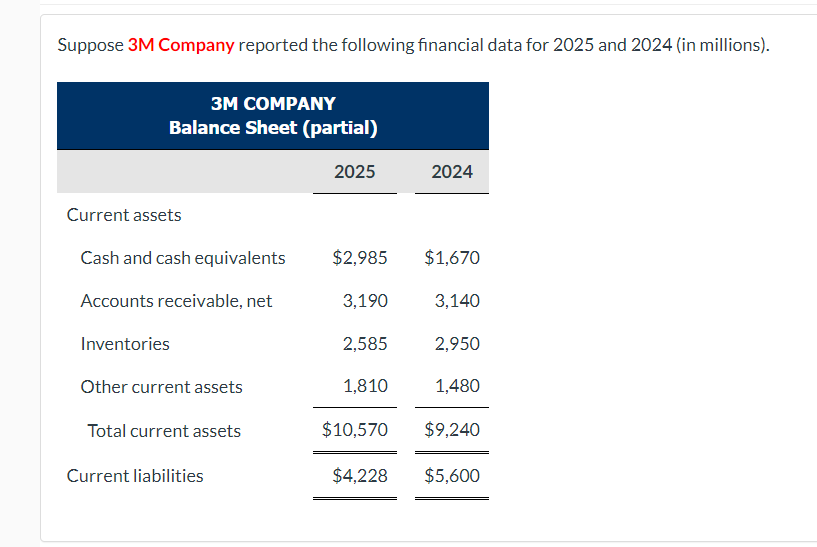 Suppose that at the end of 2025, 3M management used