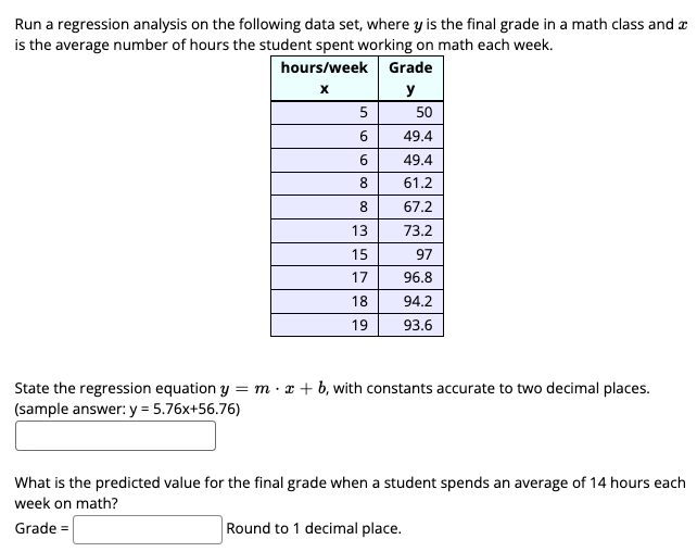 Solved Run A Regression Analysis On The Following Data Set, | Chegg.com ...