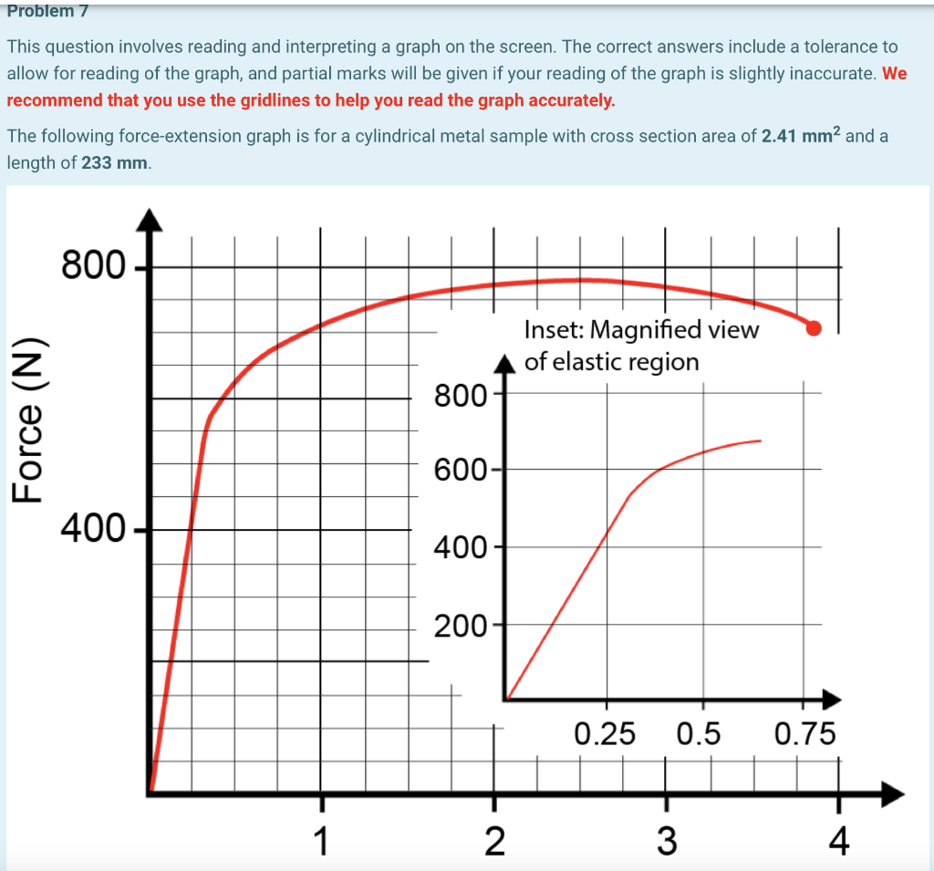 Solved Problem 7 This question involves reading and | Chegg.com
